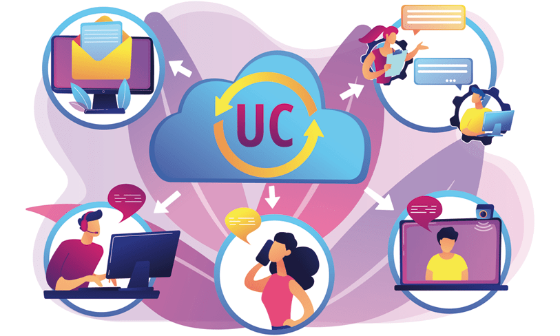 Unified Communications