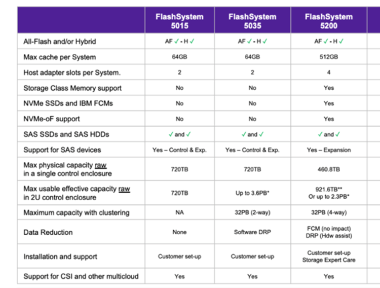 FlashSysteme